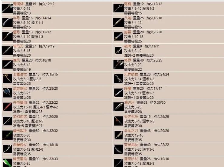 武器装备大全