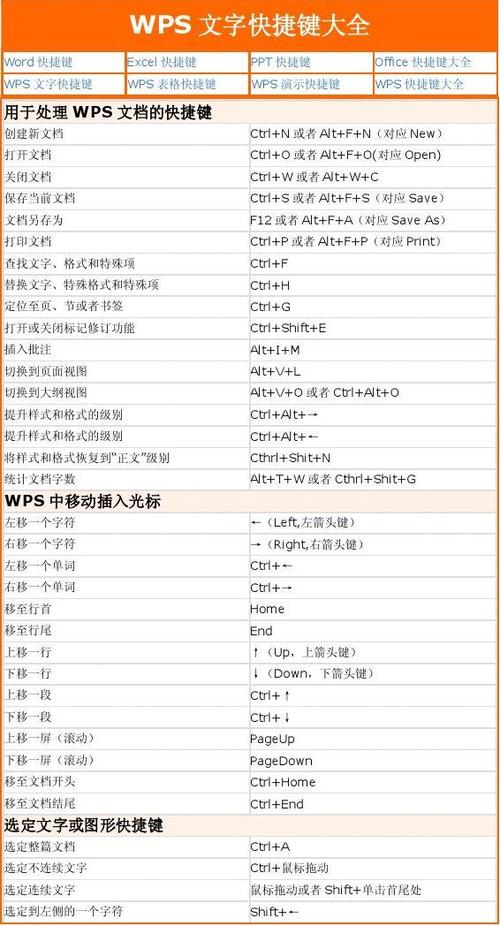 wps文档快捷键常用表