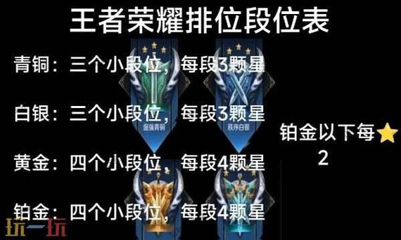 王者荣耀多少星才是荣耀王者截图2