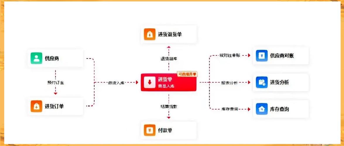 琦顺达进销存软件教程