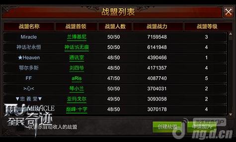 奇迹战盟成员提升到精英要多久