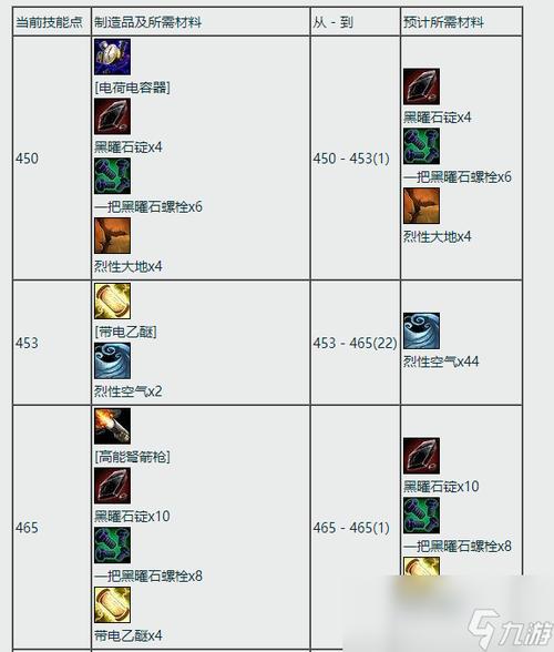 魔兽世界失窃的力量怎么做