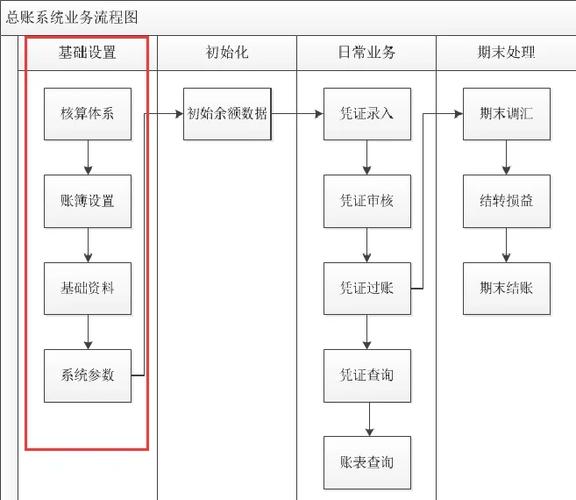 金蝶基础设置完成初始化怎么设置