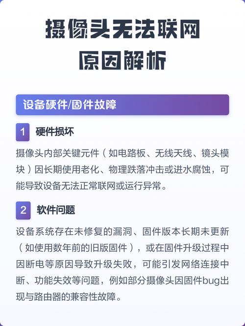 监控摄像头无法连接网络