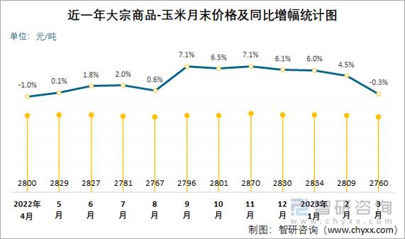 玉米价格最新行情查询今天