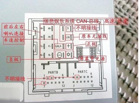 车载导航尾线定义图