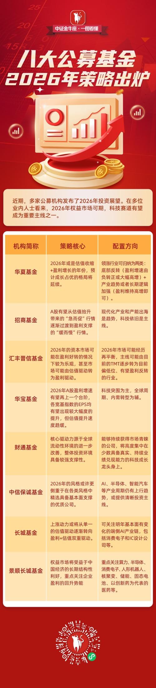 2026最建议买的基金