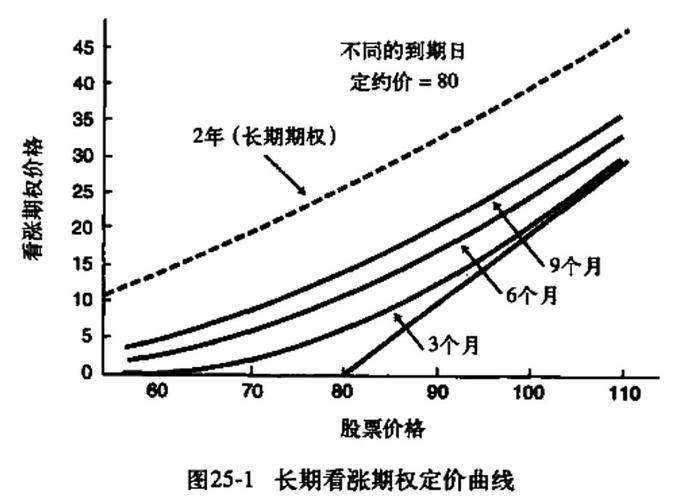 CBOE国际短期期权