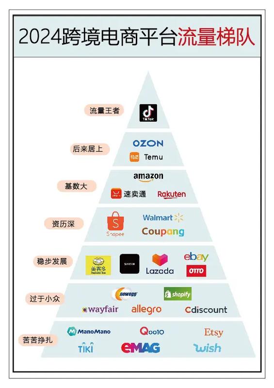 跨境电商平台哪个最好最可靠