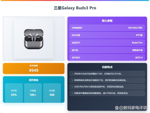 三星typec主动降噪