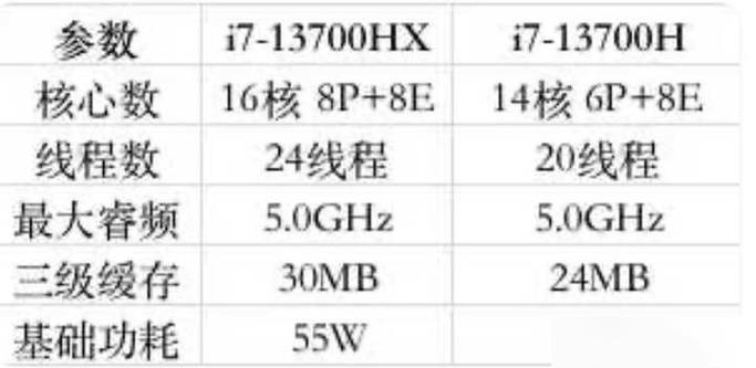 i7hx什么意思