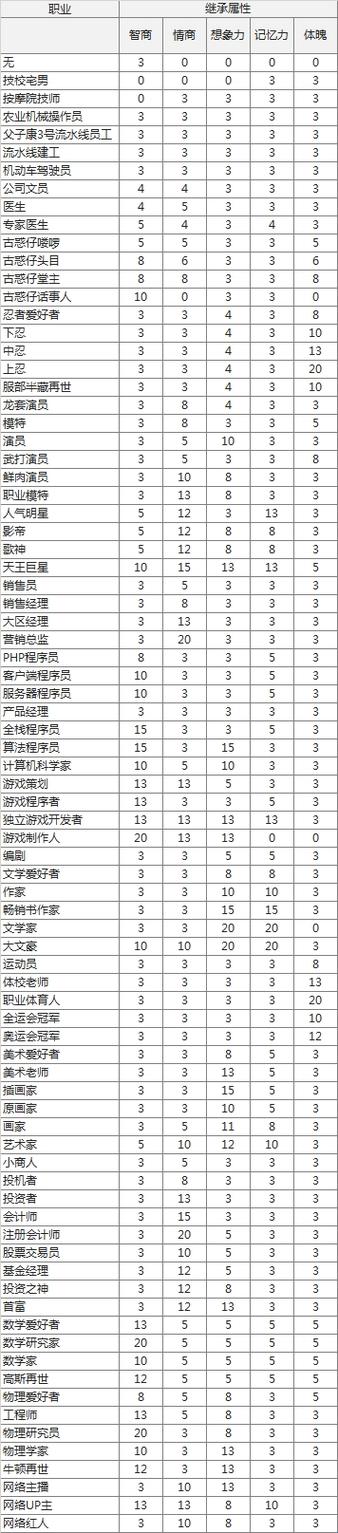 中国式家长破解版属性全满