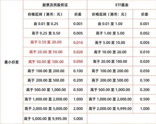 股票价格交易