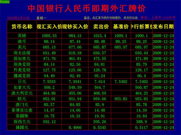 中国银行外汇