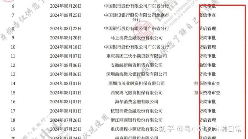 征信查询次数40多次