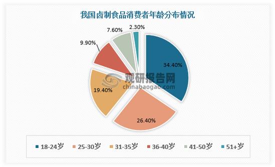 最有前景十大食品行业截图2