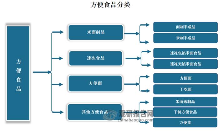 最有前景十大食品行业截图3