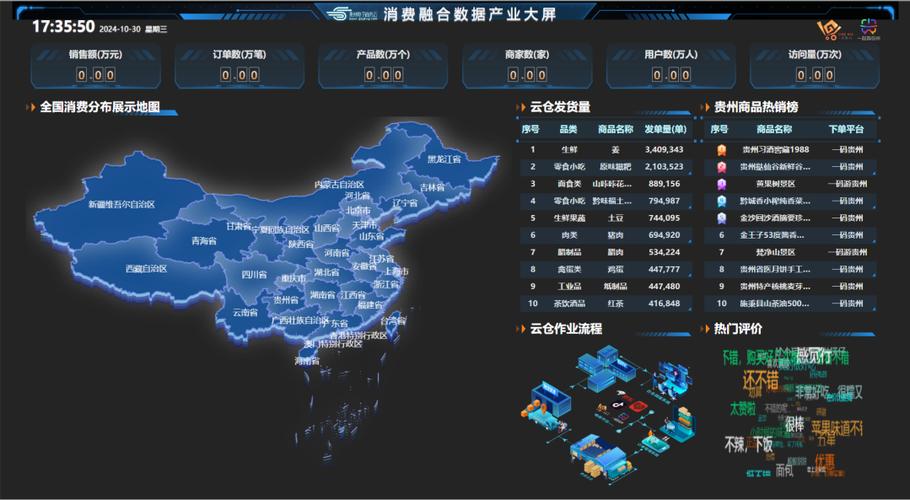 个人数据交易平台