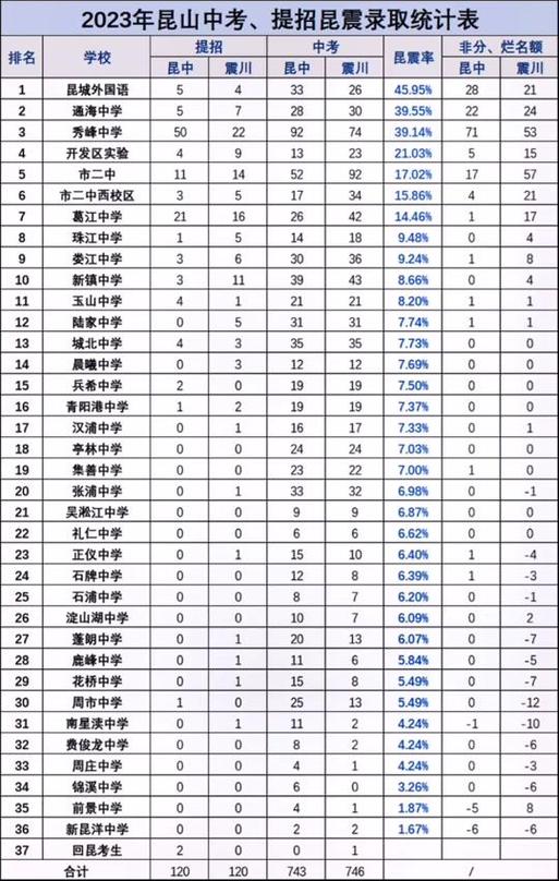 昆山初中排名一览表