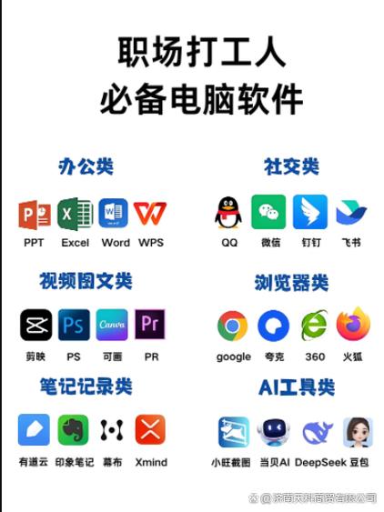 制作ppt的软件免费