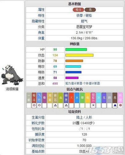 顽皮熊猫特性推荐