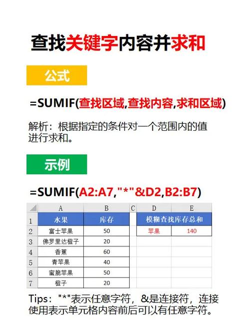 SUM求和