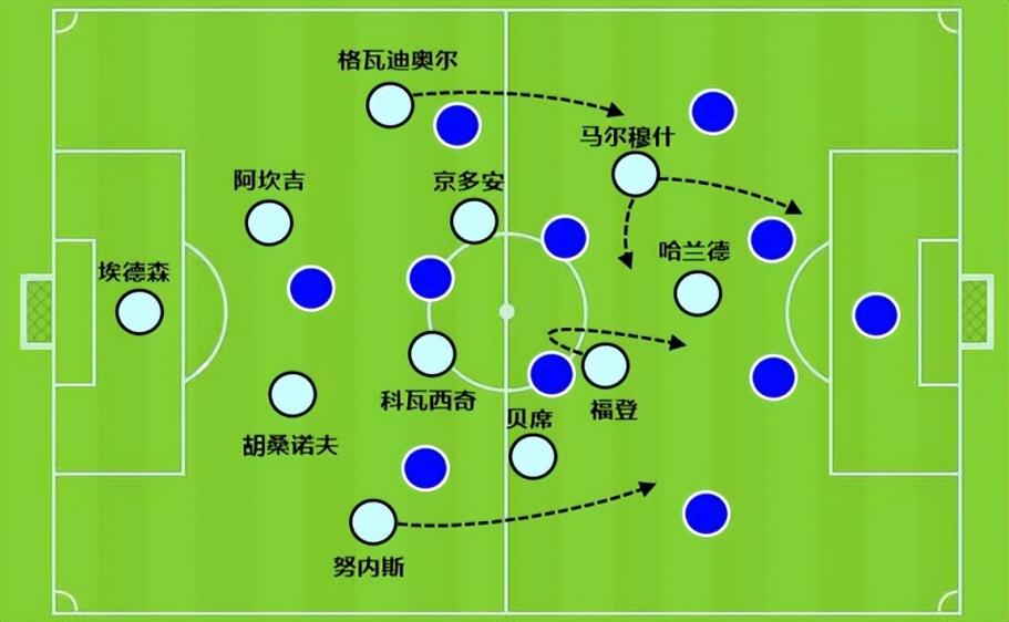 长传反击适合什么阵型