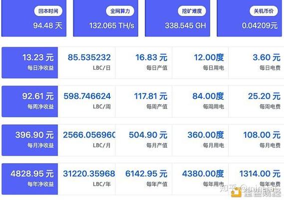 lbc币行情