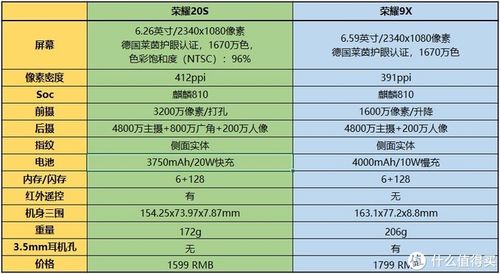 荣耀9x手机尺寸大小