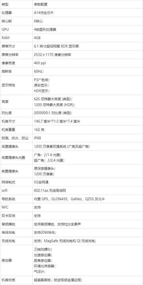 iphone历代屏幕刷新率