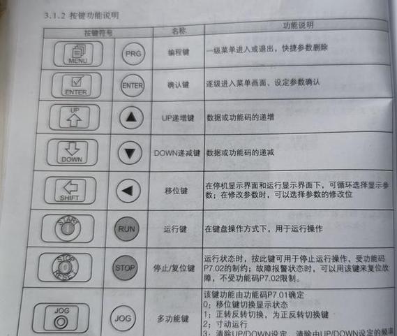 英维特变频器使用说明