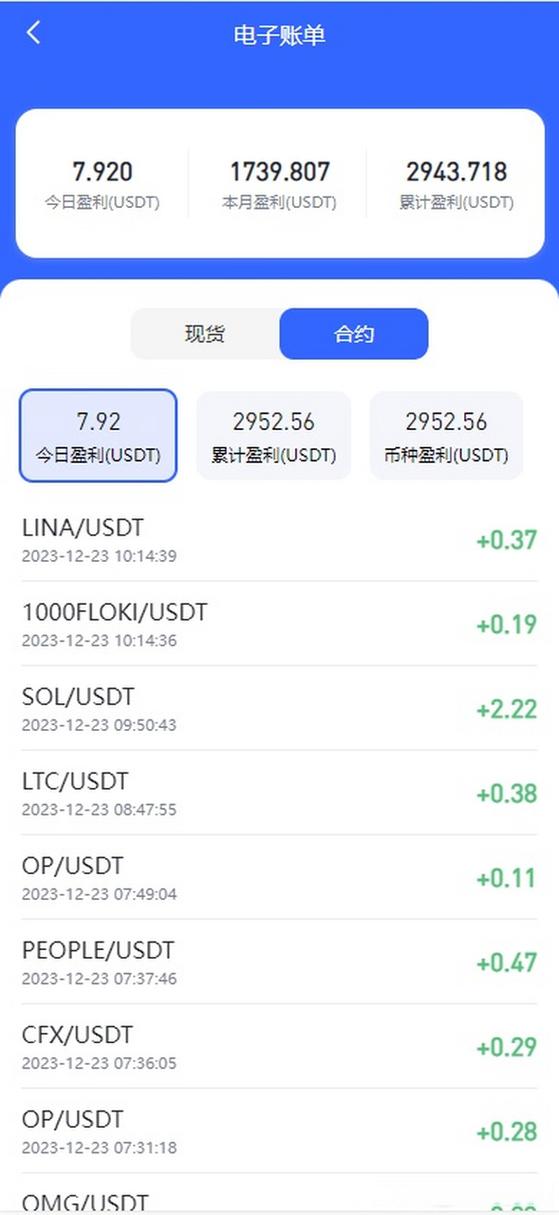 BTC合约一张是多少