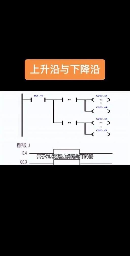 三菱上升沿指令怎么用