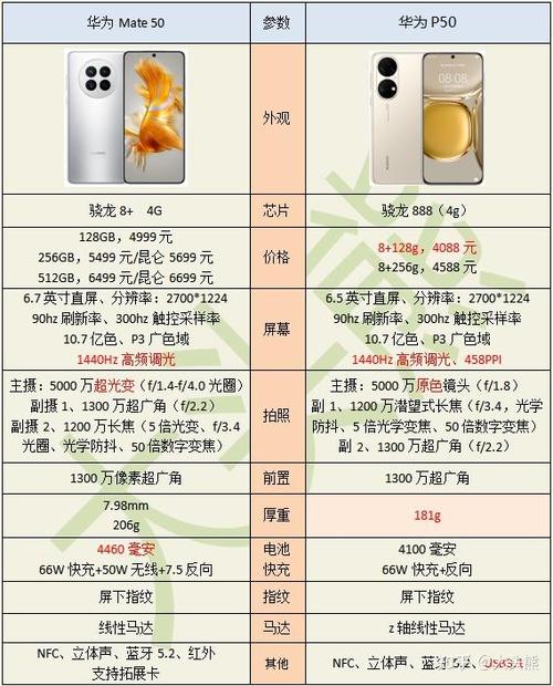 华为p50的特点截图3