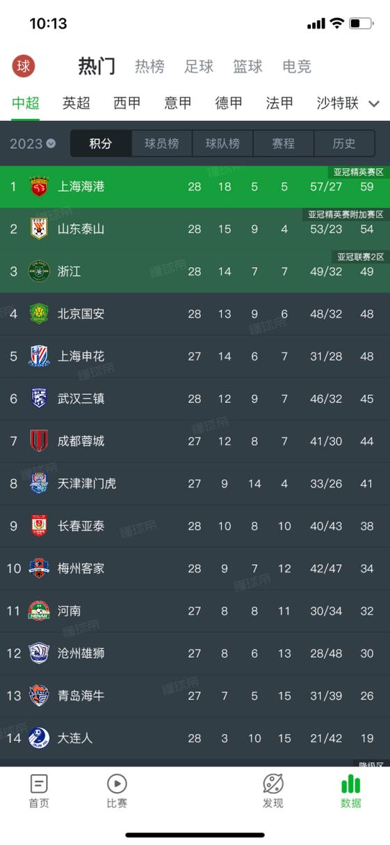中超最新积分榜