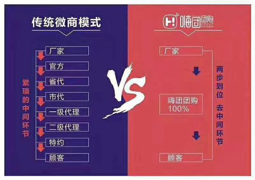 嗨团团购是正品吗