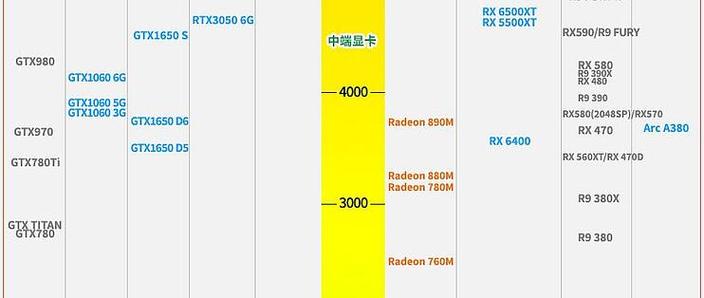 如何让显卡分担cpu