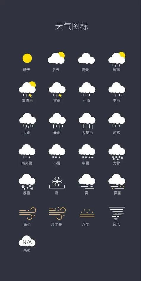 苹果天气预报图标含义
