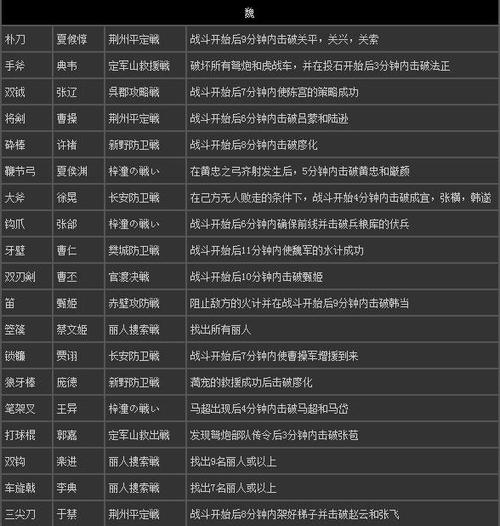 真三国无双7详细攻略图文