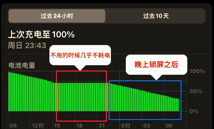 ipad电量不涨的原因截图3