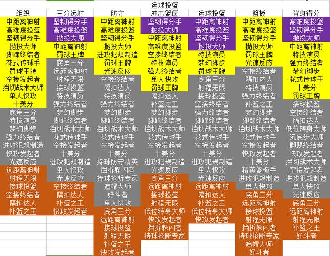 2k19ios徽章解锁条件
