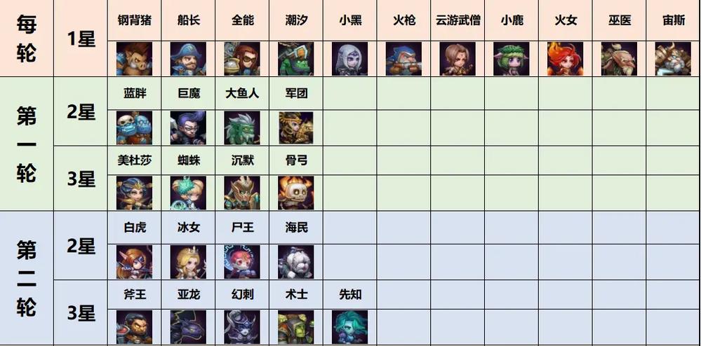 小冰冰传奇觉醒顺序2019