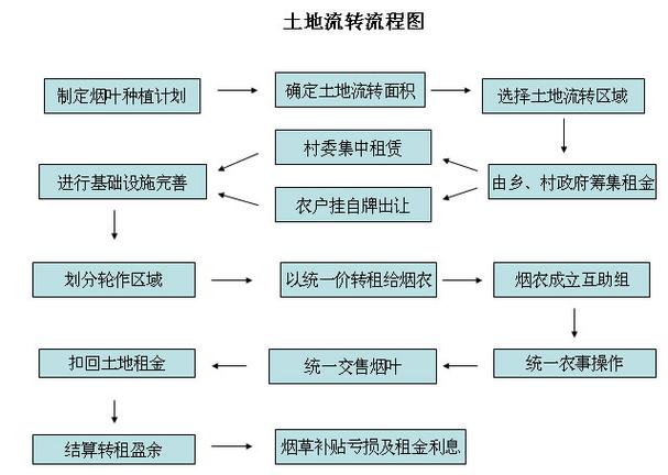 江苏土地流转最新消息