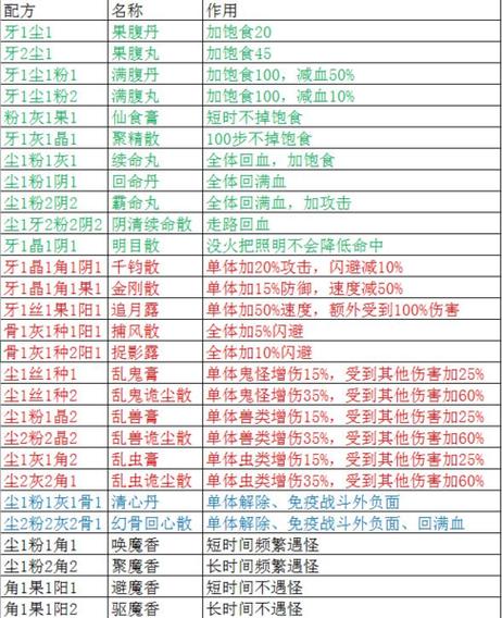 长生印破解