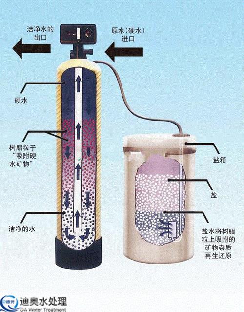 最简单的软化水方法