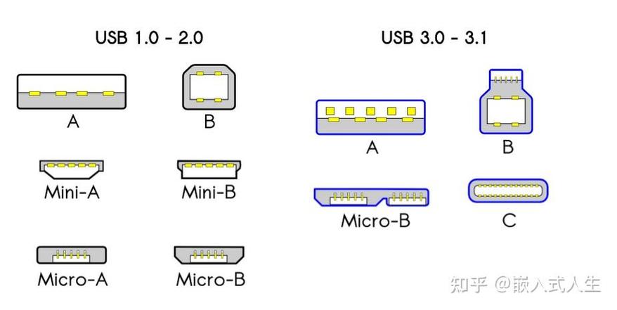 usb a接口