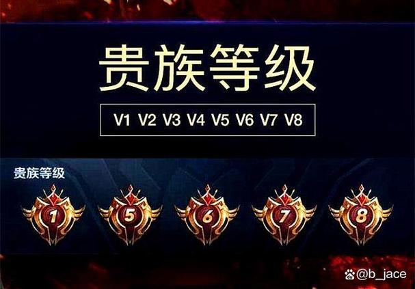 怎么把王者贵族等级关了