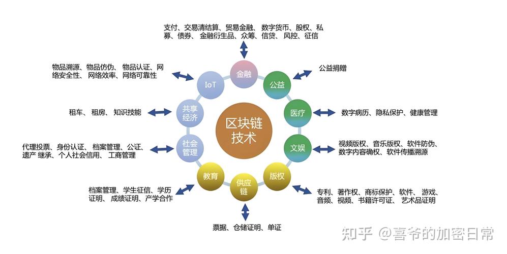 区块链与金融领域应用