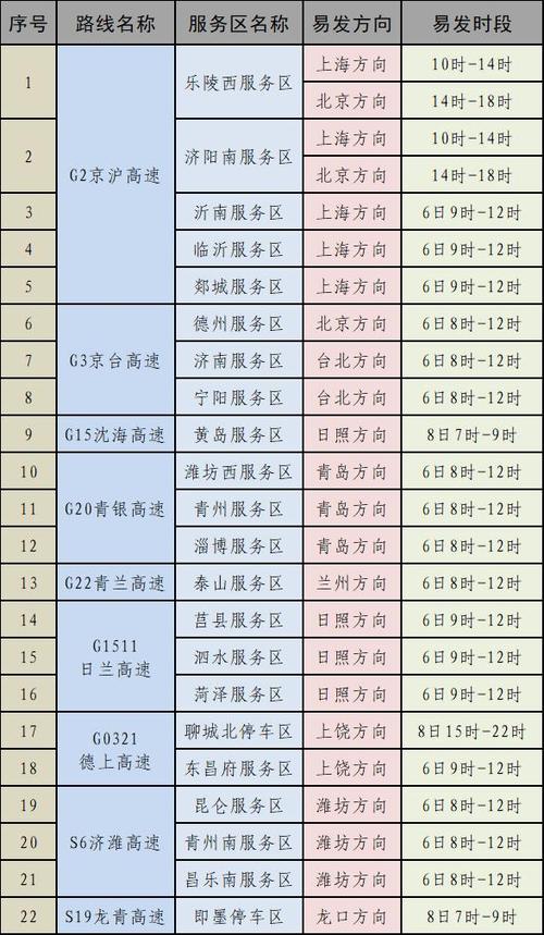 山东高速收费电话