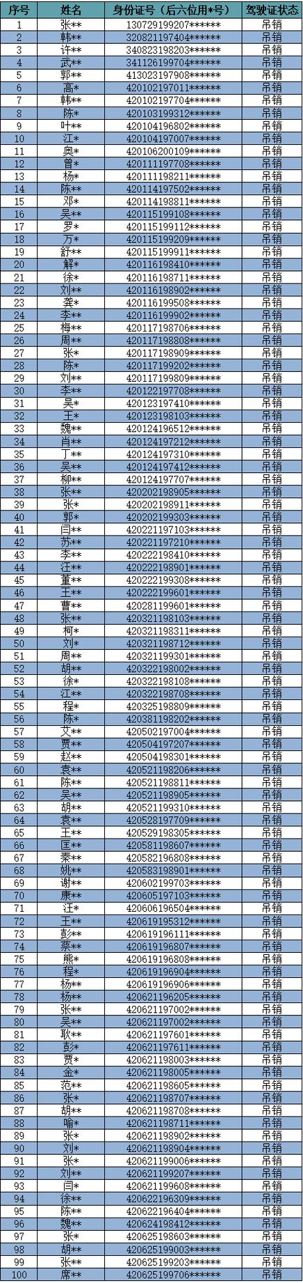 410423开头的身份证是哪里的